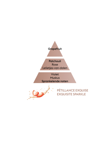 Duo Mini Giftset Cercle