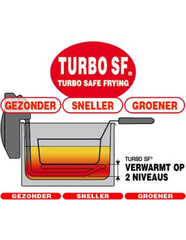 Fritel Friteuse Turbo SF4170 3 liter, 2300W