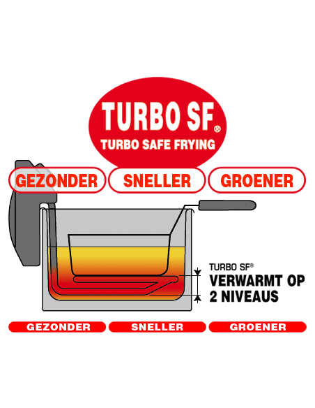 Fritel Friteuse Turbo SF4170 3 liter, 2300W